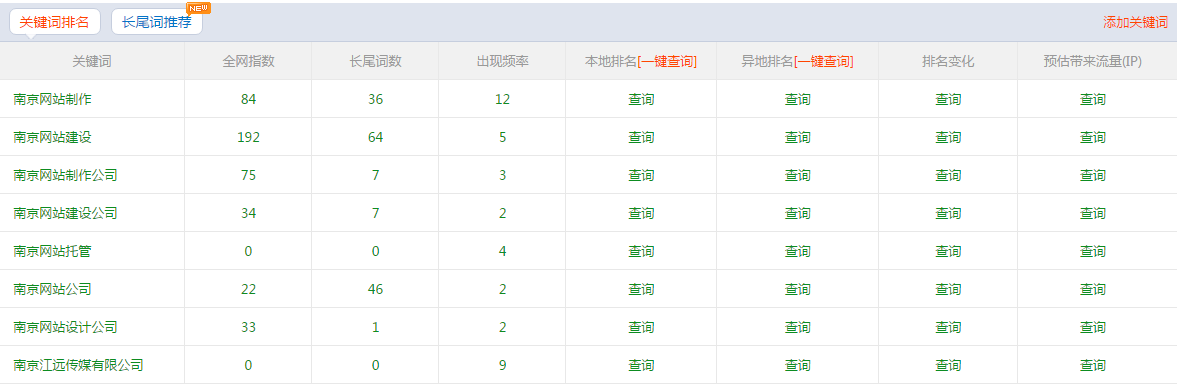 深圳网站优化公司-怎么查看网站在搜索引擎收录情况(图1)