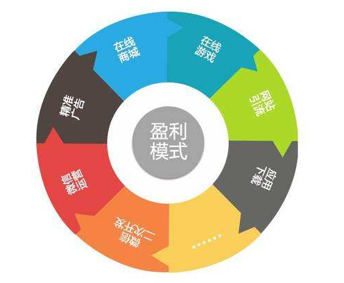 网络营销推广哪家好(图1)