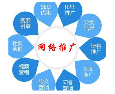 怎么做网络推广(图1)