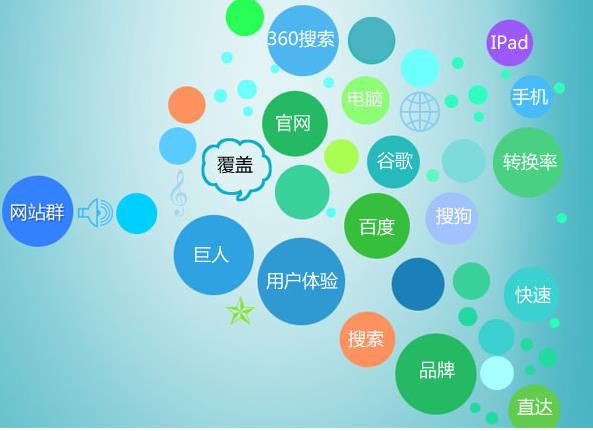 网络推广哪家效果好(图1)