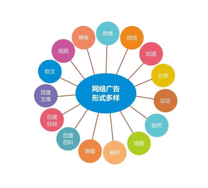 网上推广方法有哪些(图1)