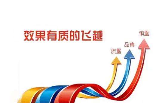 网络推广公司怎么样(图1)