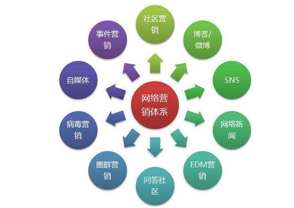 第三方网络推广平台(图1)