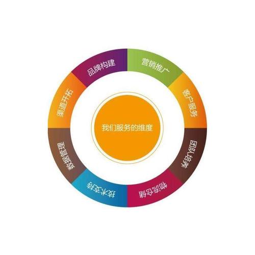 如何有效做网络推广(图1)