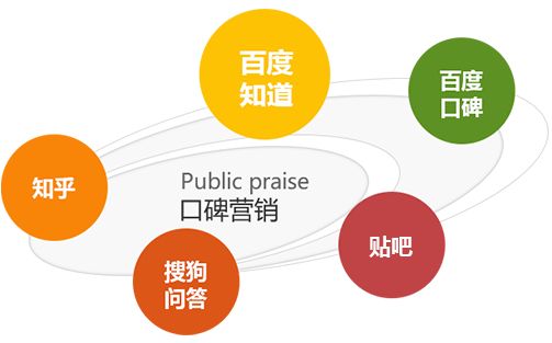 网络推广的具体方式(图1)