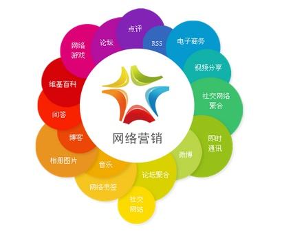做网络推广需要什么(图1)