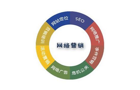 网络推广需要做什么(图1)