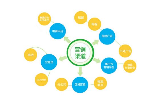 网络推广要做些什么(图1)