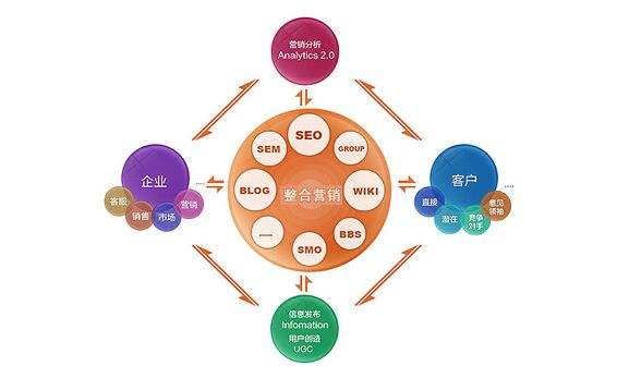 怎么在网上推广产品(图1)