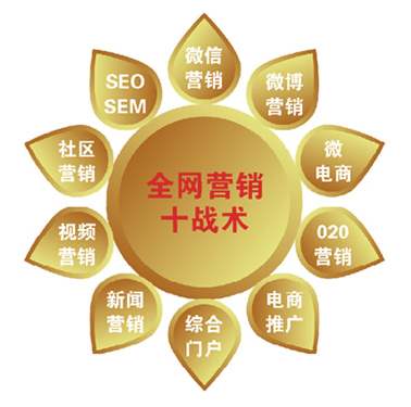 在网络上做市场推广(图1)