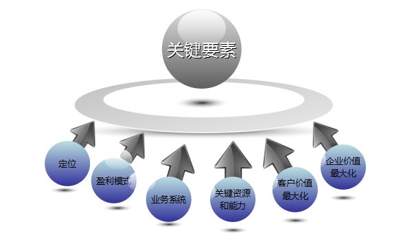 网络推广的主要方式(图1)