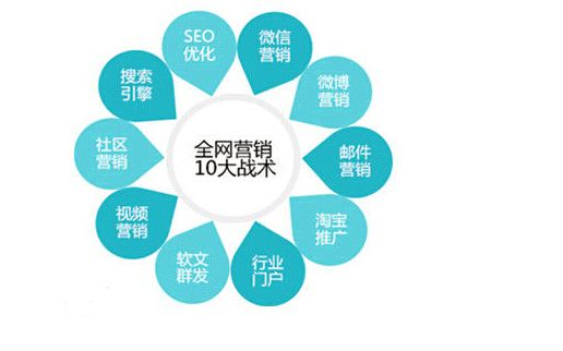 如何做网络推广人员(图1)