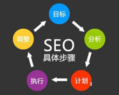 为什么使用网络推广(图1)
