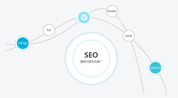 怎样自己做网络推广(图1)