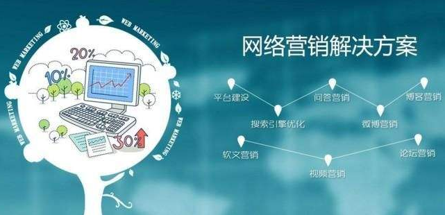 电子商务网站推广方法(图1)