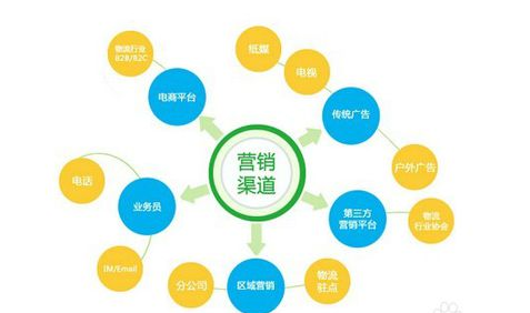 站长如何推广自己网站(图1)