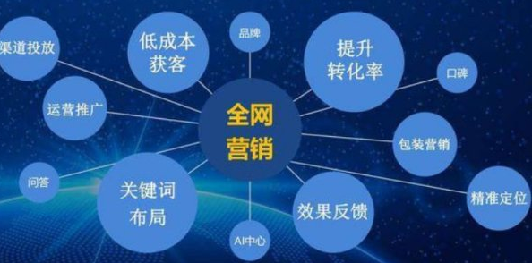 可以做免费推广的网站(图1)