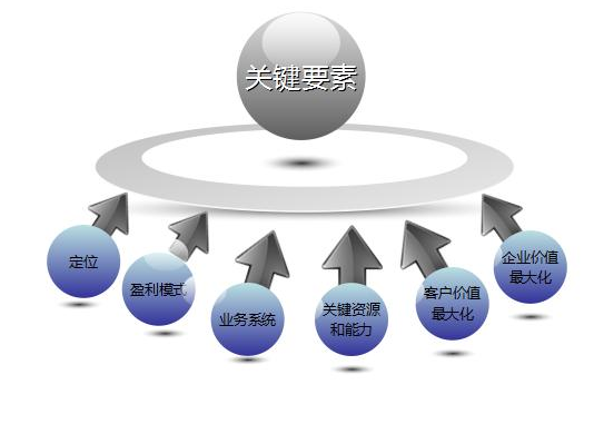 深圳网站推广优化公司(图1)