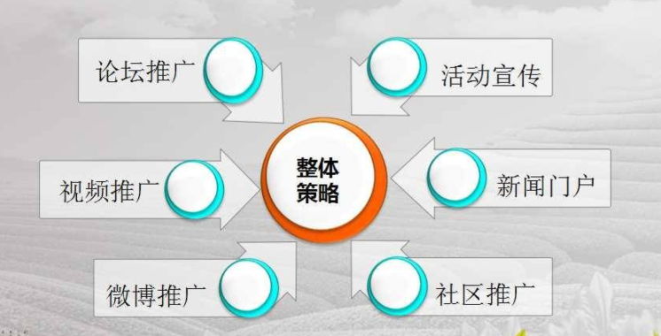 免费网络推广怎么做(图1)