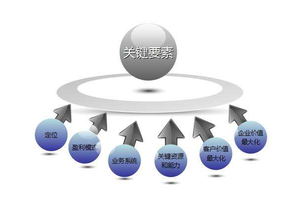 如何免费做网络推广(图1)
