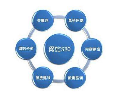 怎么做好seo优化(图1)