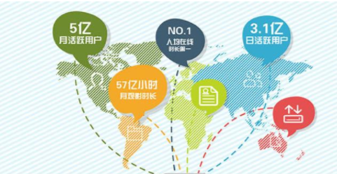 网络营销怎么推广产品(图1)