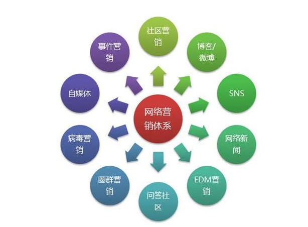 什么产品好做网络推广(图1)
