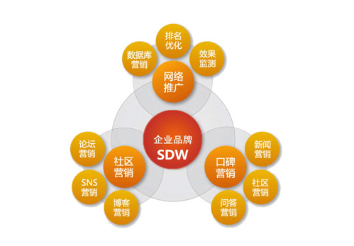 互联网推广互联网营销(图1)