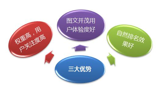 互联网的营销推广方式(图1)