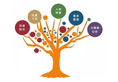 互联网推广有哪些方式(图1)