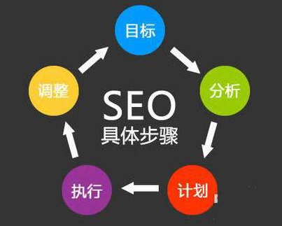 seo怎么优化关键词(图1)