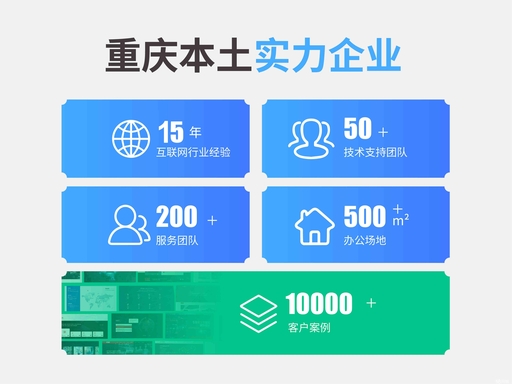 2026年九龙坡网站建设公司推荐(图2)