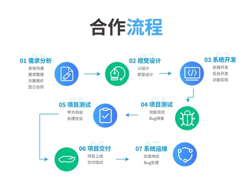 2026年九龙坡网站建设公司推荐(图3)