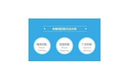 百度竞价推广关键词的各种匹配方式介绍